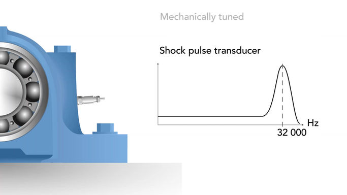 TRANSDUCER: Shock